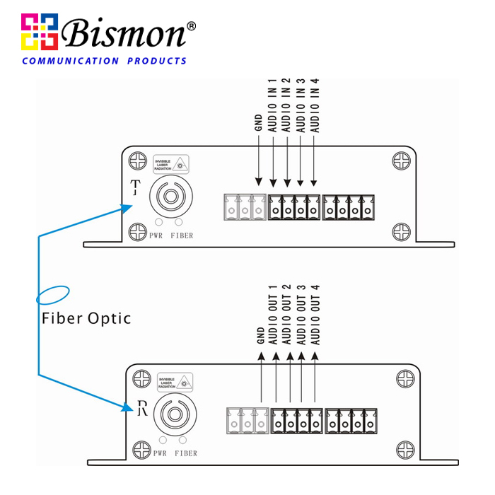 4-CH Audio unbalanced Converter Single fiber 20KM(SM), FC Connector